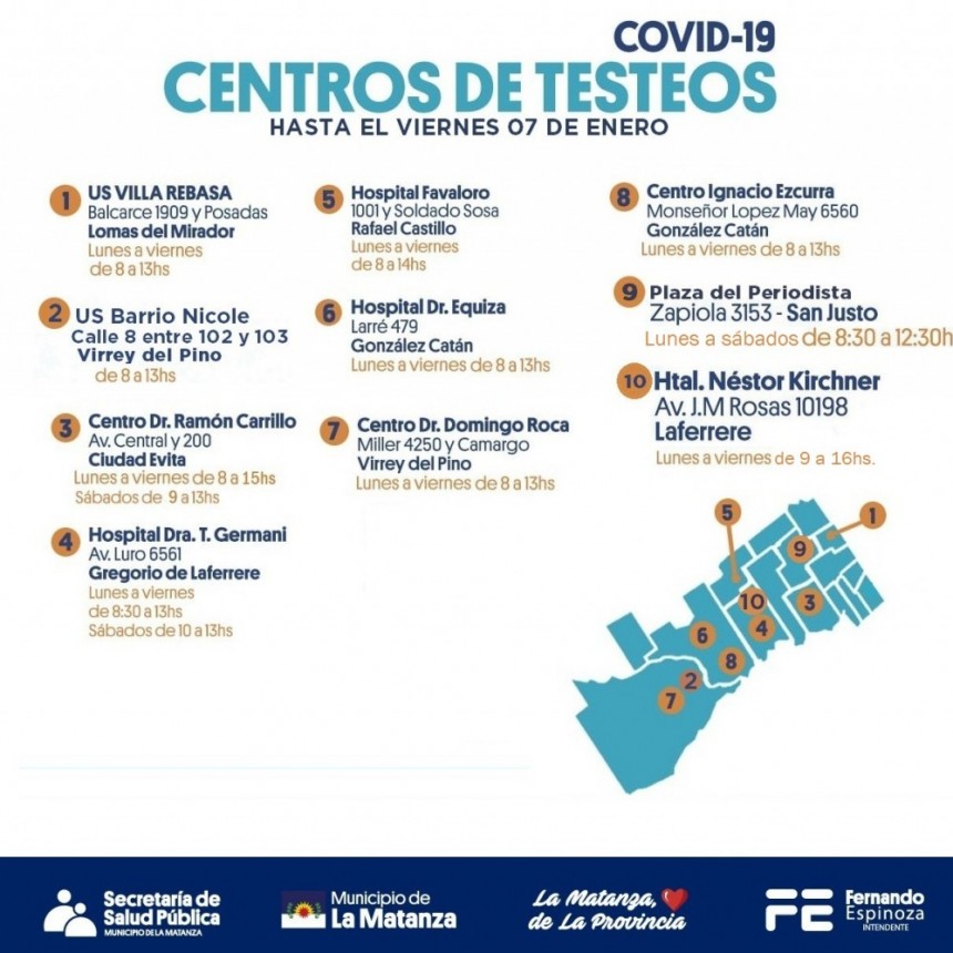 Centros de Testeos en La Matanza