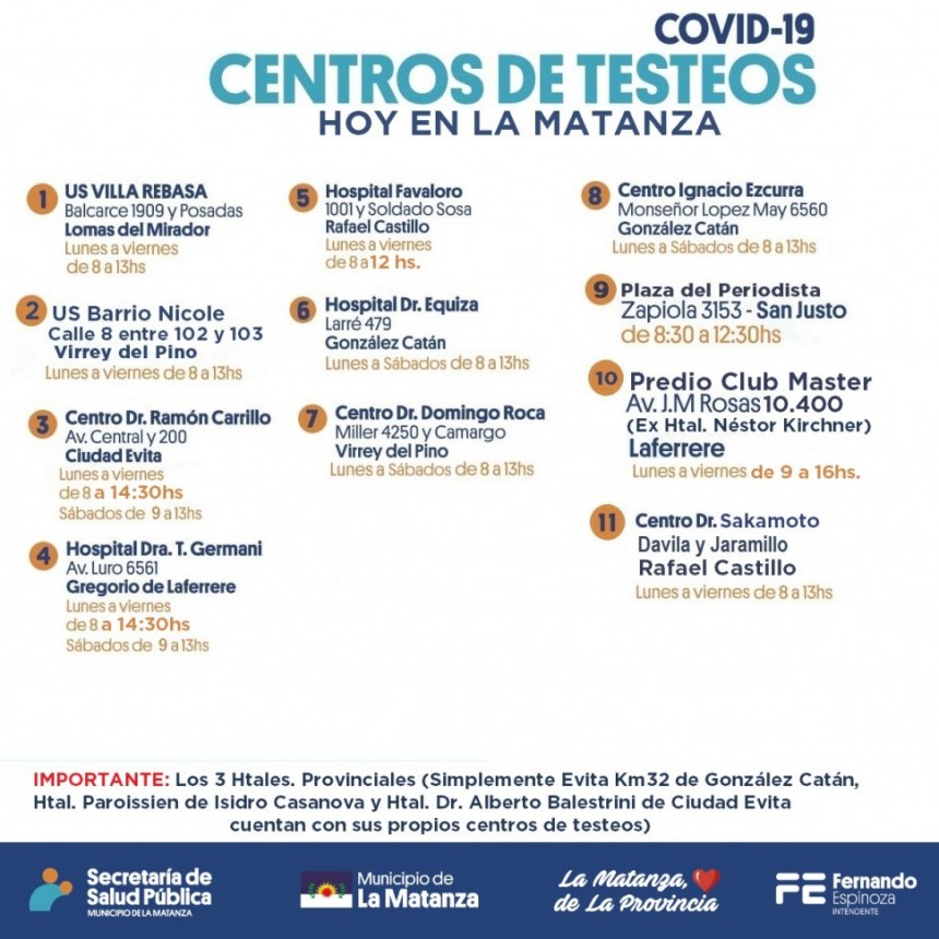 Centros de Testeos HOY en La Matanza