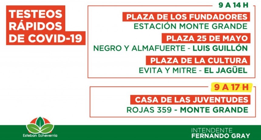 Testeos de COVID-19 durante la semana