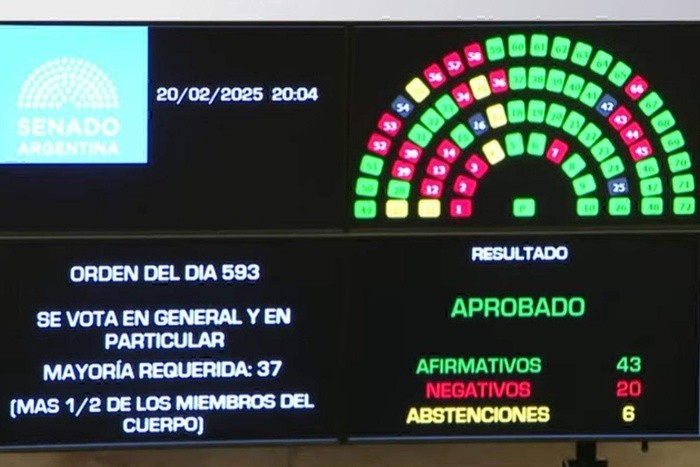 Polémica en el Congreso: el Senado suspendió las PASO y Milei celebra un triunfo clave en medio del escándalo cripto