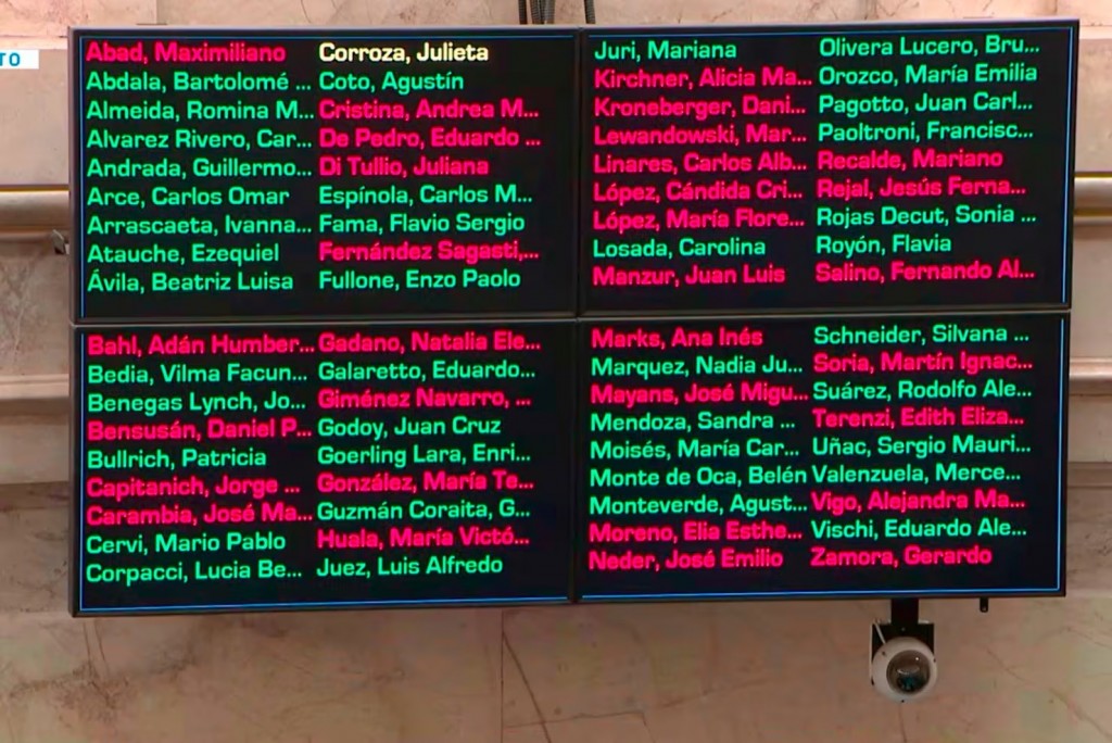 Con votos de aliados y peronistas disidentes, el oficialismo logró media sanción para reformar la Ley de Glaciares