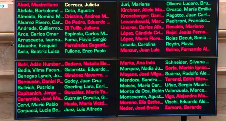 Con votos de aliados y peronistas disidentes, el oficialismo logró media sanción para reformar la Ley de Glaciares