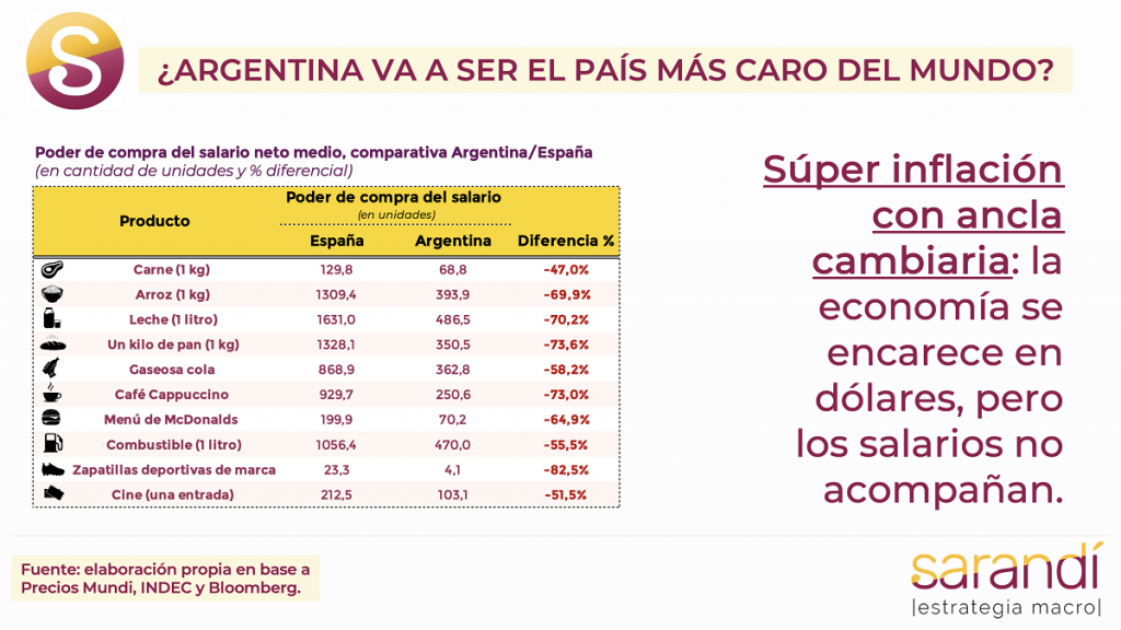 ¿Argentina va a ser el país más caro del mundo?