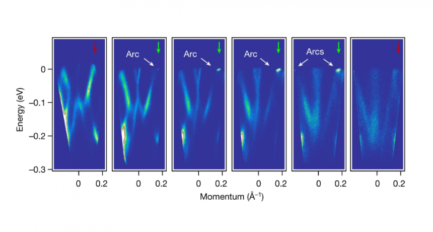 Descubren superconductividad superficial única en un semimetal