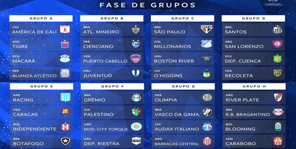 Sudamericana 2026: grupos definidos y cruces explosivos para los equipos argentinos