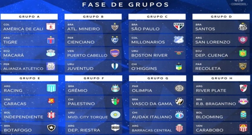 Sudamericana 2026: grupos definidos y cruces explosivos para los equipos argentinos