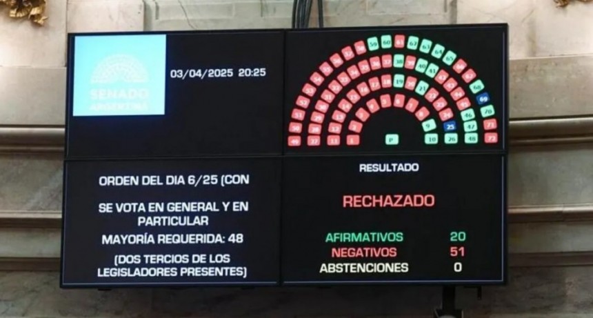 Golpe al Gobierno en el Senado: rechazaron los pliegos de Lijo y García Mansilla para la Corte Suprema