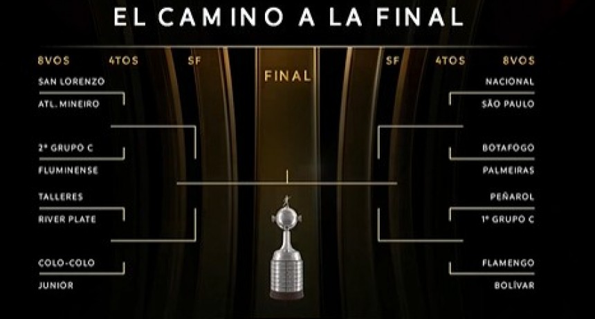 Así quedaron los octavos de final de la Copa Libertadores y Sudamericana tras el sorteo