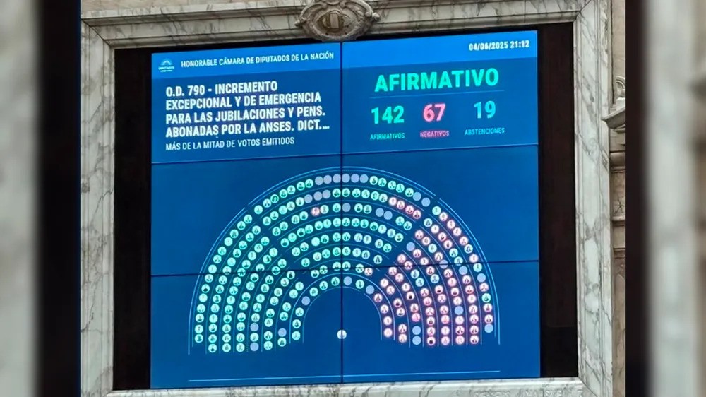 Diputados dio media sanción al aumento de jubilaciones, la moratoria previsional y la emergencia en discapacidad