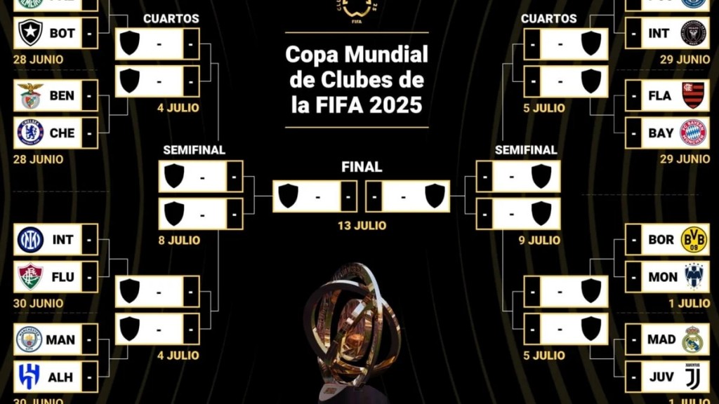 Octavos de final del Mundial de Clubes 2025: cruces, fechas y cómo sigue el torneo  Bajada: