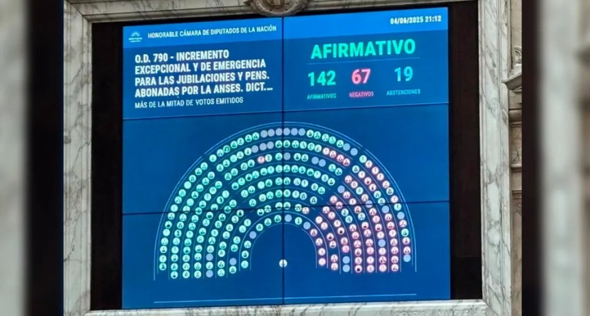 Diputados dio media sanción al aumento de jubilaciones, la moratoria previsional y la emergencia en discapacidad