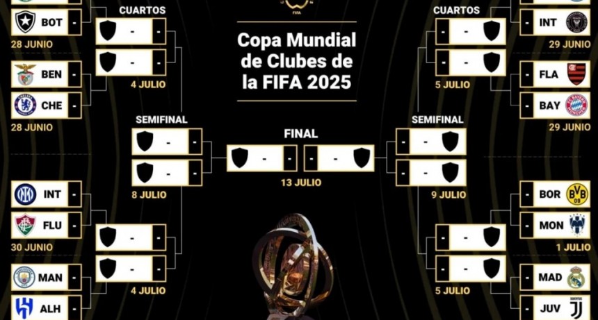 Octavos de final del Mundial de Clubes 2025: cruces, fechas y cómo sigue el torneo  Bajada: