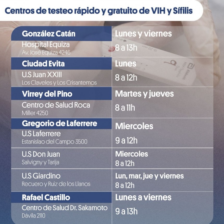 Testeos rápidos y gratuitos por el Día Nacional de la Prueba de VIH en La Matanza