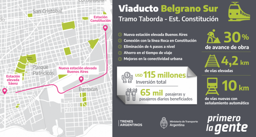 La línea Belgrano Sur llegará hasta Constitución: la obra alcanzó un 30 por ciento de avance