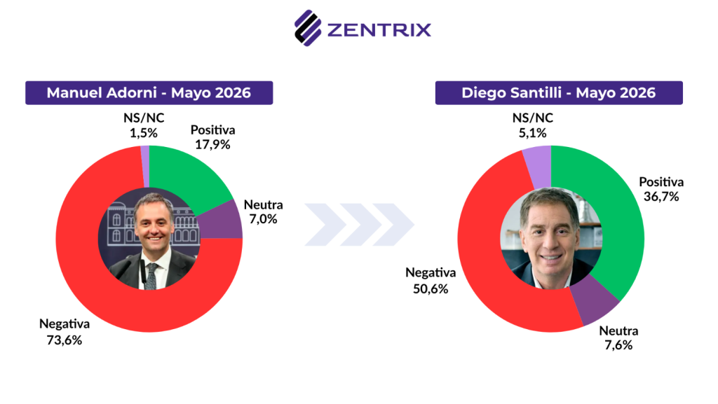 Radiograf&iacute;a de Diego Santilli: imagen, demandas y preocupaciones que enfrenta el nuevo jefe de Gabinete