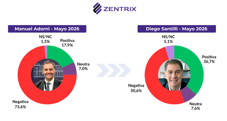 Radiograf&iacute;a de Diego Santilli: imagen, demandas y preocupaciones que enfrenta el nuevo jefe de Gabinete