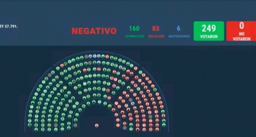 Milei sufrió un revés en Diputados con discapacidad, pero aliados le blindaron el veto a los jubilados