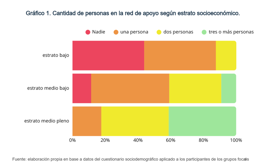 Las pantallas ya no son solo entretenimiento: muchas familias las necesitan para poder trabajar y cuidar a sus hijos