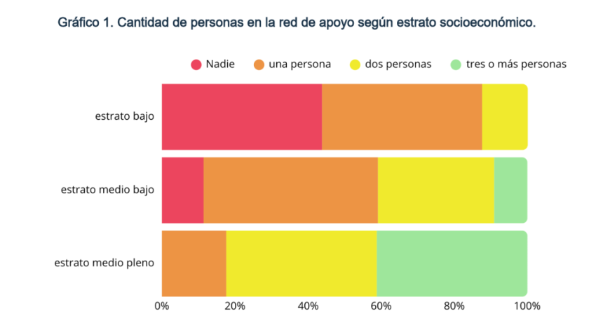 Las pantallas ya no son solo entretenimiento: muchas familias las necesitan para poder trabajar y cuidar a sus hijos