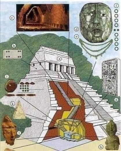 El enigma de la tumba de Palenque