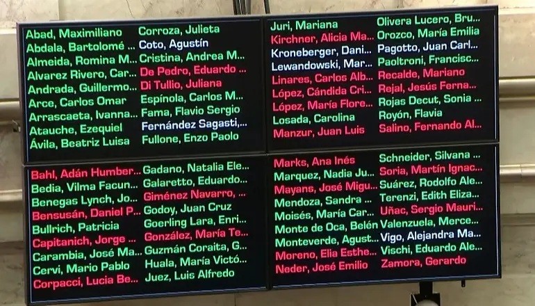 Inocencia Fiscal II: el Senado aprob&oacute; el proyecto de Milei y flexibiliz&oacute; los controles sobre los contribuyentes