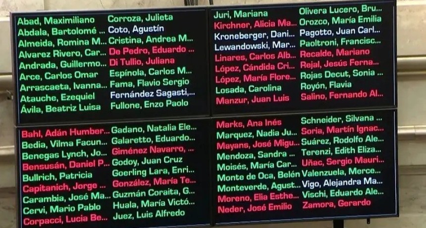 Inocencia Fiscal II: el Senado aprob&oacute; el proyecto de Milei y flexibiliz&oacute; los controles sobre los contribuyentes