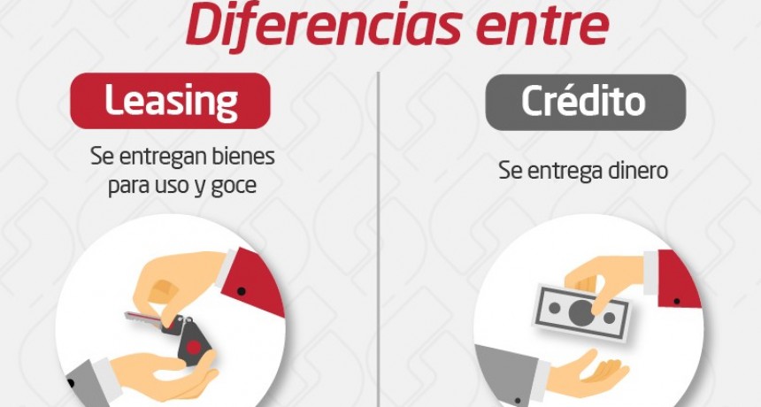Mendiguren: “El crecimiento del Leasing es una muestra del importante nivel de actividad de las PyMEs”
