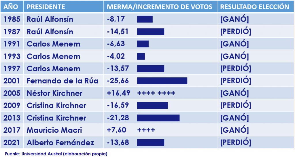 Posible récord histórico de ausentismo en elecciones desde el retorno de la democracia