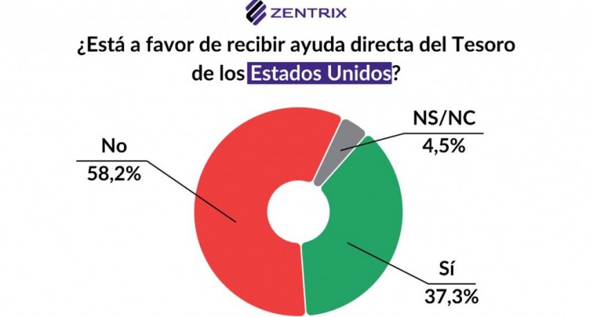 Elecciones 26-O: desacuerdo con el salvataje de EE.UU. y descontento económico definen el clima social previo