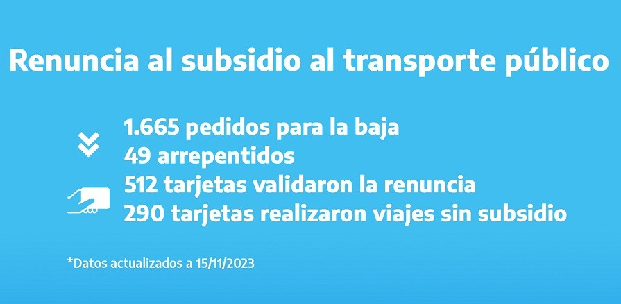 Renuncia voluntaria del subsidio al transporte público: tan solo 1655 personas solicitaron la baja
