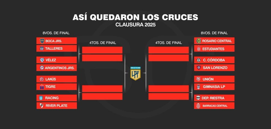 Clausura 2025: choque de gigantes y sorpresas en los octavos de final
