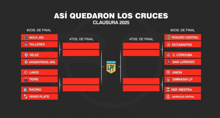 Clausura 2025: choque de gigantes y sorpresas en los octavos de final