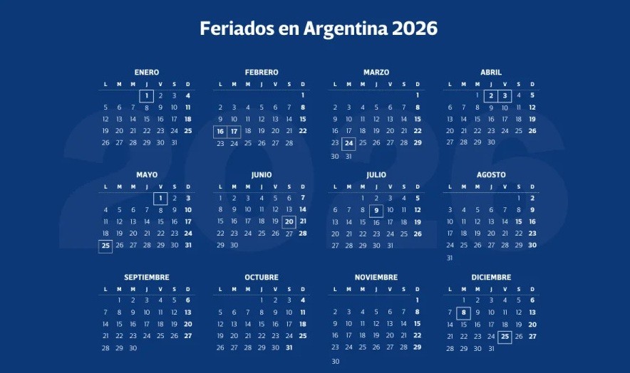 Feriados 2026: el Gobierno definió días no laborables y habrá tres fines de semana largos más