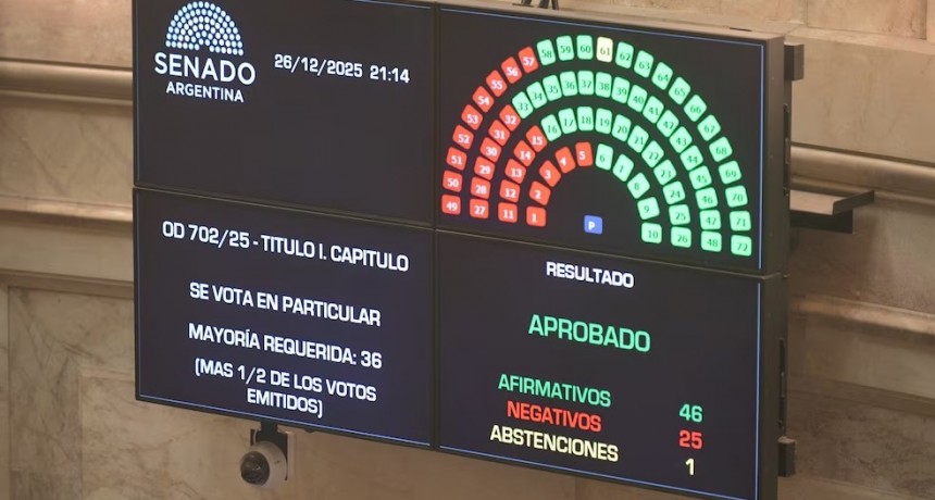 Milei logró aprobar su primer Presupuesto y profundiza el ajuste en educación, ciencia y defensa