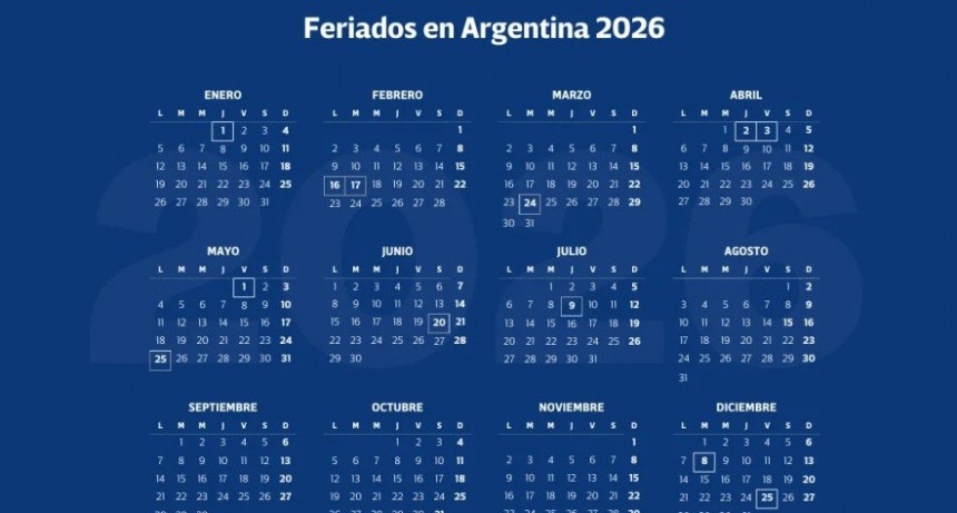 Feriados 2026: el Gobierno definió días no laborables y habrá tres fines de semana largos más